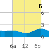Houston Ship Channel tide chart for Thursday, May 6, 2021
