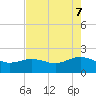Houston Ship Channel tide chart for Friday, May 7, 2021