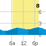 Houston Ship Channel tide chart for Saturday, May 8, 2021