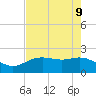 Houston Ship Channel tide chart for Sunday, May 9, 2021