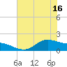 Houston Ship Channel tide chart for Wednesday, June 16, 2021
