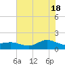 Houston Ship Channel tide chart for Friday, June 18, 2021