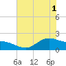 Houston Ship Channel tide chart for Tuesday, June 1, 2021