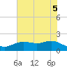 Houston Ship Channel tide chart for Saturday, June 5, 2021