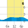 Houston Ship Channel tide chart for Sunday, June 6, 2021