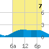 Houston Ship Channel tide chart for Monday, June 7, 2021
