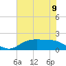 Houston Ship Channel tide chart for Wednesday, June 9, 2021