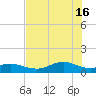 Houston Ship Channel tide chart for Friday, July 16, 2021