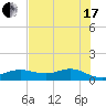 Houston Ship Channel tide chart for Saturday, July 17, 2021