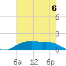 Houston Ship Channel tide chart for Tuesday, July 6, 2021