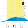 Houston Ship Channel tide chart for Thursday, July 8, 2021