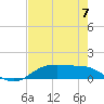 Houston Ship Channel tide chart for Saturday, August 7, 2021