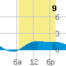 Houston Ship Channel tide chart for Monday, August 9, 2021