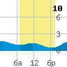 Houston Ship Channel tide chart for Friday, September 10, 2021