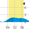 Houston Ship Channel tide chart for Saturday, September 4, 2021