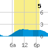 Houston Ship Channel tide chart for Sunday, September 5, 2021