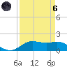 Houston Ship Channel tide chart for Monday, September 6, 2021