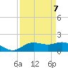Houston Ship Channel tide chart for Tuesday, September 7, 2021