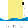 Houston Ship Channel tide chart for Wednesday, September 8, 2021