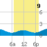 Houston Ship Channel tide chart for Thursday, September 9, 2021