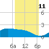 Houston Ship Channel tide chart for Monday, October 11, 2021