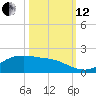 Houston Ship Channel tide chart for Tuesday, October 12, 2021
