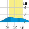 Houston Ship Channel tide chart for Friday, October 15, 2021