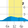 Houston Ship Channel tide chart for Saturday, October 2, 2021