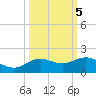 Houston Ship Channel tide chart for Tuesday, October 5, 2021