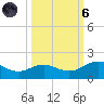 Houston Ship Channel tide chart for Wednesday, October 6, 2021