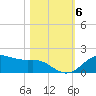 Houston Ship Channel tide chart for Saturday, November 6, 2021