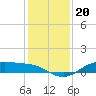 Houston Ship Channel tide chart for Monday, December 20, 2021