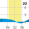 Houston Ship Channel tide chart for Wednesday, December 22, 2021
