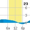 Houston Ship Channel tide chart for Thursday, December 23, 2021