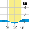 Houston Ship Channel tide chart for Thursday, December 30, 2021