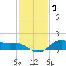 Houston Ship Channel tide chart for Friday, December 3, 2021
