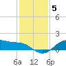Houston Ship Channel tide chart for Sunday, December 5, 2021