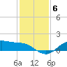 Houston Ship Channel tide chart for Monday, December 6, 2021
