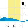 Houston Ship Channel tide chart for Thursday, December 9, 2021