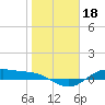 Houston Ship Channel tide chart for Tuesday, January 18, 2022