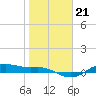 Houston Ship Channel tide chart for Friday, January 21, 2022