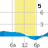 Houston Ship Channel tide chart for Wednesday, January 5, 2022