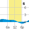 Houston Ship Channel tide chart for Thursday, January 6, 2022