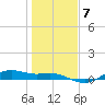 Houston Ship Channel tide chart for Friday, January 7, 2022