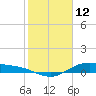 Houston Ship Channel tide chart for Saturday, February 12, 2022