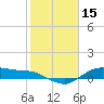 Houston Ship Channel tide chart for Tuesday, February 15, 2022