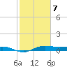 Houston Ship Channel tide chart for Monday, February 7, 2022