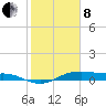 Houston Ship Channel tide chart for Tuesday, February 8, 2022