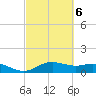 Houston Ship Channel tide chart for Sunday, March 6, 2022