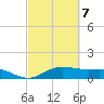 Houston Ship Channel tide chart for Monday, March 7, 2022